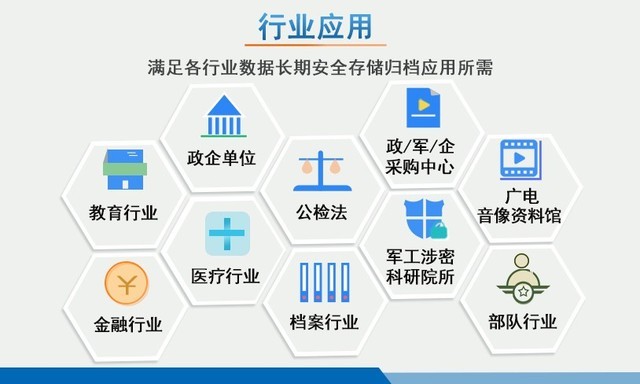 信刻光盤打印刻錄機完成多方國產(chǎn)化適配認證，助力北京軟件開發(fā)創(chuàng)新發(fā)展